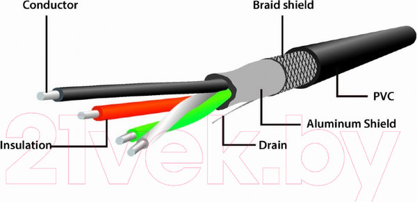 Изображение товара Удлинитель кабеля Cablexpert UAE-01-15M