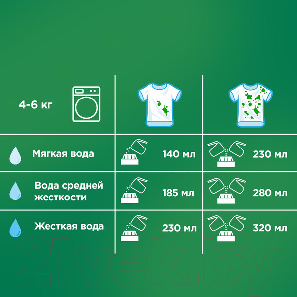 Изображение товара Стиральный порошок Ariel Ленор Эффект (Автомат, 4.5кг)