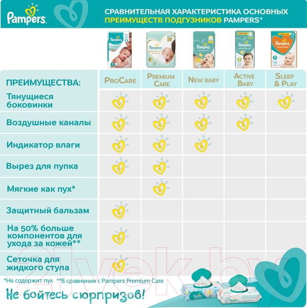 Изображение товара Подгузники детские Pampers New Baby-Dry 2 (94шт)