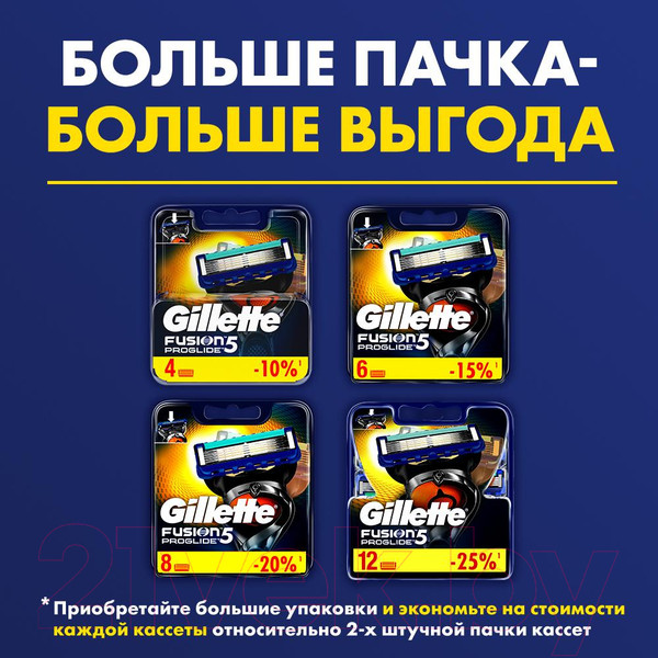 Изображение товара Набор сменных кассет Gillette Fusion ProGlide Power (4шт)