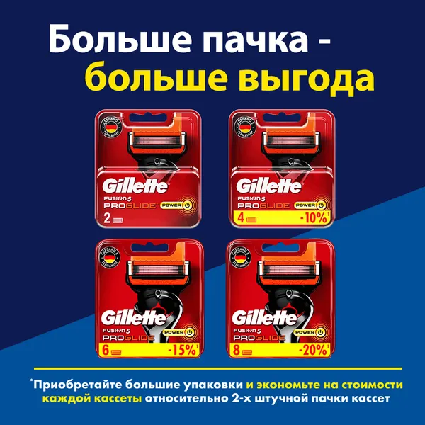 Изображение товара Бритвенный станок Gillette Fusion Power ProGlide Red (+ 1 кассета)