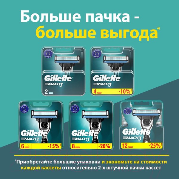 Изображение товара Набор сменных кассет Gillette Mach3 (2шт)