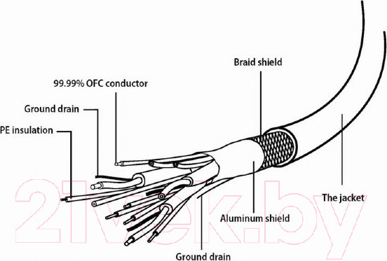 Изображение товара Сплиттер Cablexpert CC-VGAX2-20CM
