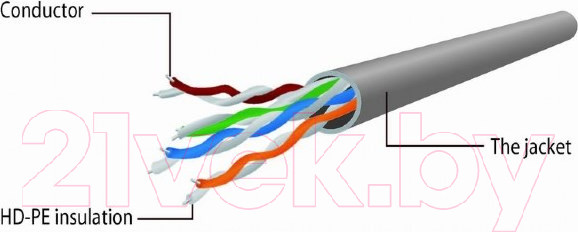 Изображение товара Кабель Cablexpert PP12-2M/B (2м, синий)