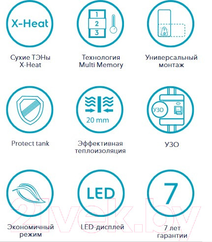 Изображение товара Накопительный водонагреватель Electrolux EWH 30 Formax DL