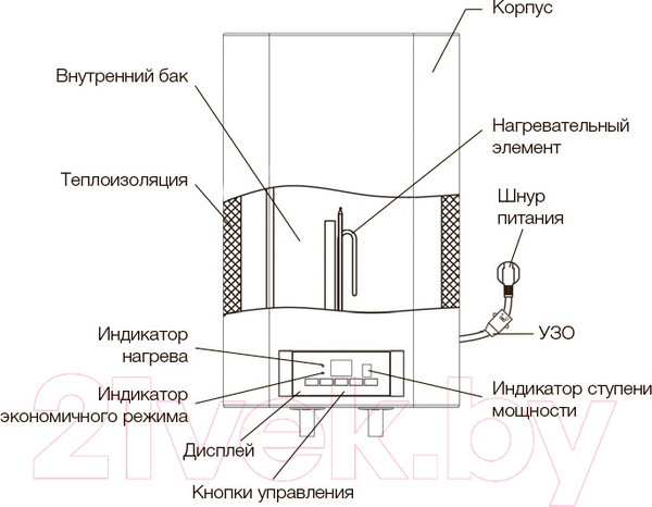 Изображение товара Накопительный водонагреватель Electrolux EWH 30 Formax DL