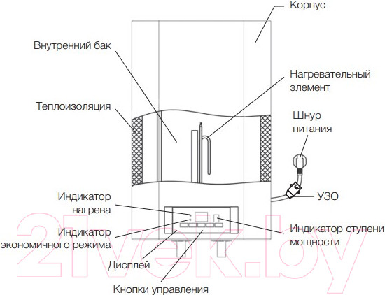 Изображение товара Накопительный водонагреватель Electrolux EWH 50 Formax DL