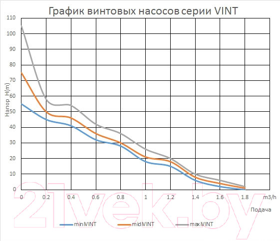 Изображение товара Скважинный насос Maxpump midiVINT