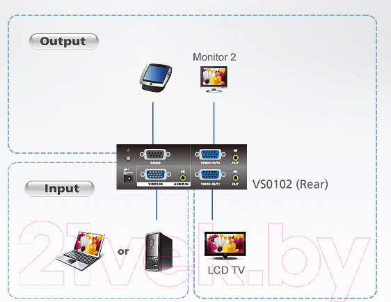Изображение товара Сплиттер Aten VS0102