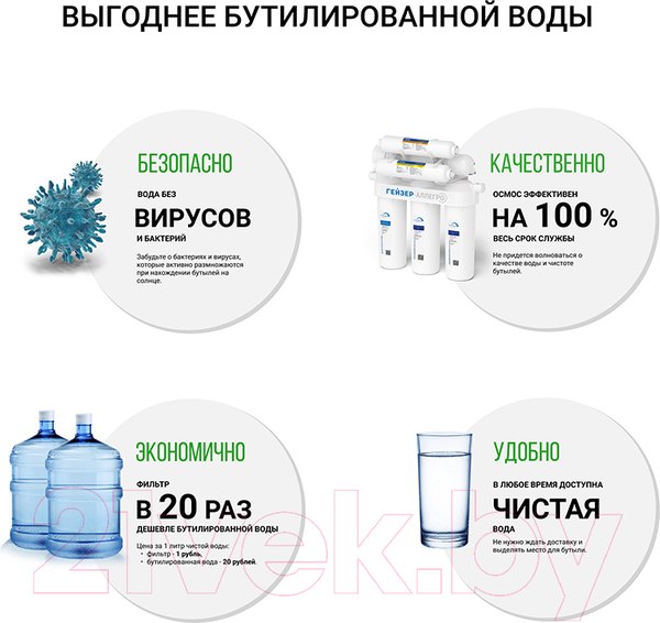 Изображение товара Система обратного осмоса Гейзер Аллегро М (пластиковый бак)