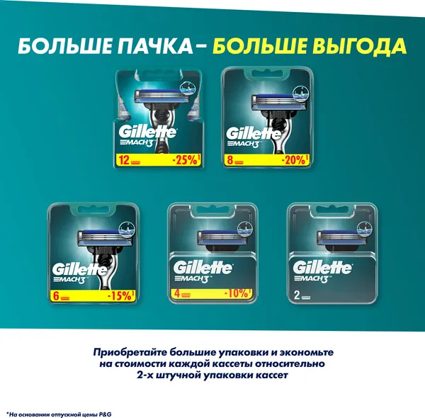 Изображение товара Бритвенный станок Gillette Mach3 (+ 2 кассеты)