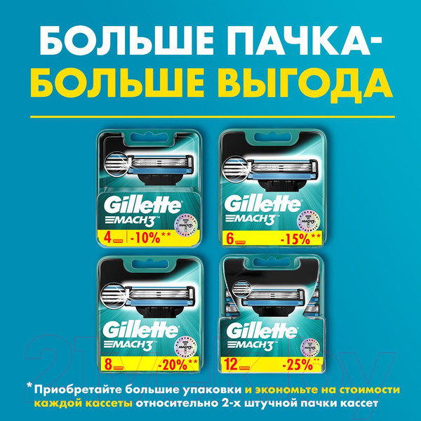 Изображение товара Бритвенный станок Gillette Mach3 (+ 2 кассеты)