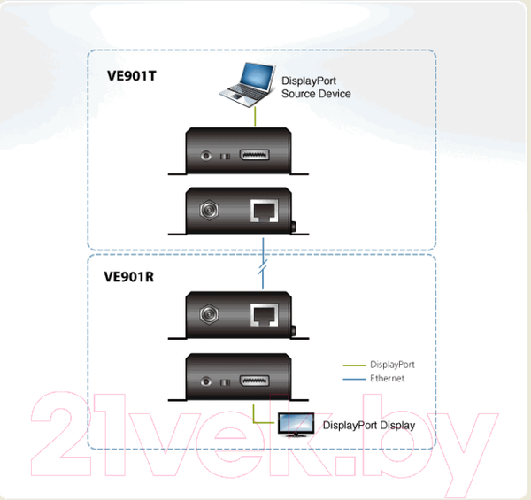 Изображение товара Конвертер цифровой Aten VE901
