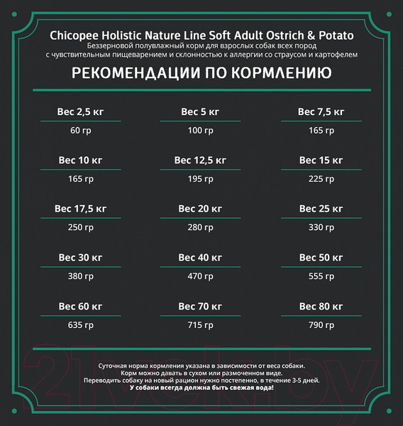 Изображение товара Полувлажный корм для собак Chicopee HNL Soft Adult Ostrich & Potato (12кг)