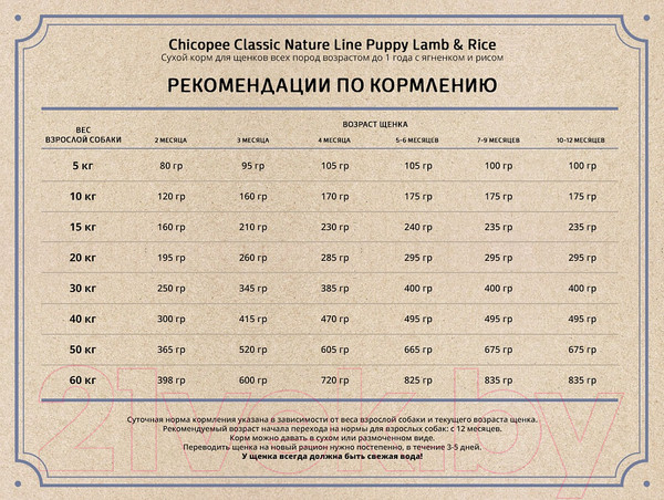 Изображение товара Сухой корм для собак Chicopee CNL Puppy Lamb & Rice (15кг)