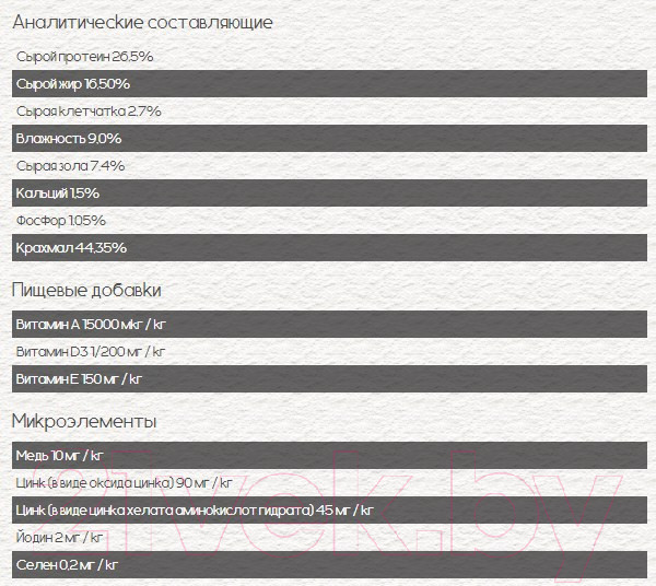 Изображение товара Сухой корм для собак Chicopee CNL Mini Adult Lamb & Rice (15кг)
