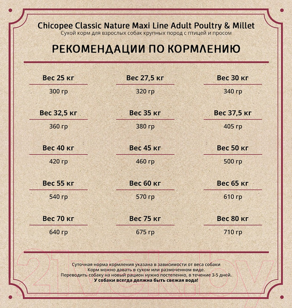 Изображение товара Сухой корм для собак Chicopee CNL Maxi Adult Poultary & Millet (15кг)