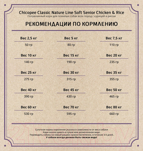 Изображение товара Полувлажный корм для собак Chicopee CNL Soft Senior Chicken & Rice (15кг)