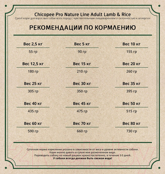 Изображение товара Сухой корм для собак Chicopee PNL Adult Lamb & Rice (20кг)