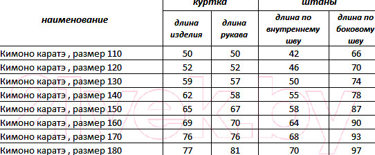 Изображение товара Кимоно для карате RuscoSport 0/130