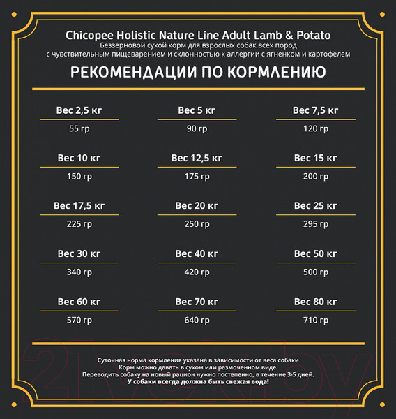 Изображение товара Сухой корм для собак Chicopee HNL Adult Lamb & Potato (2кг)