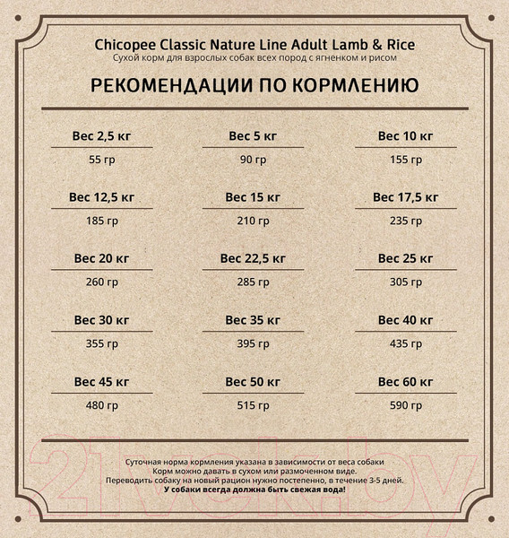 Изображение товара Сухой корм для собак Chicopee CNL Adult Lamb & Rice (15кг)