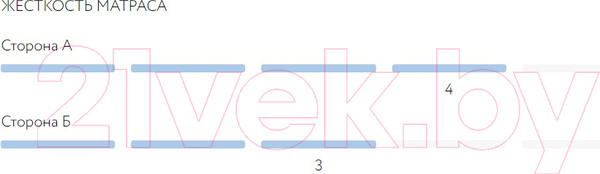 Изображение товара Матрас в кроватку Plitex Юниор Ю-02/3
