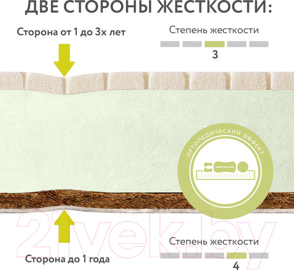 Изображение товара Матрас в кроватку Plitex Aloe Vera Simple АВ-05/1