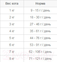 Изображение товара Сухой корм для кошек Nature's Protection Urinary / NPS24354 (2кг)
