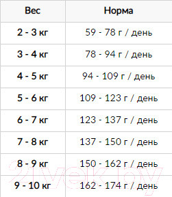 Изображение товара Сухой корм для собак Nature's Protection Adult Mini Lamb / NPS24424 (7.5кг)