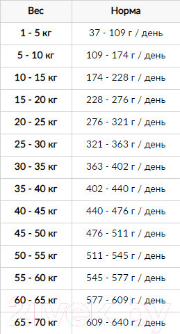 Изображение товара Сухой корм для собак Nature's Protection Adult Lamb / NPS24340 (12кг)