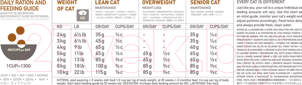 Изображение товара Сухой корм для кошек Orijen Cat & Kitten (0.34кг)