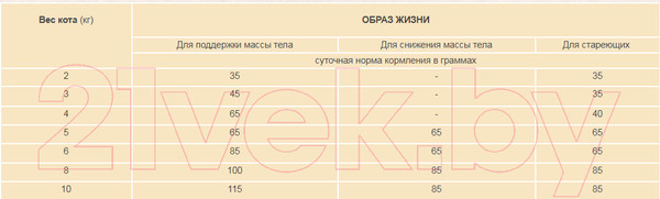 Изображение товара Сухой корм для кошек Orijen Cat & Kitten (0.34кг)