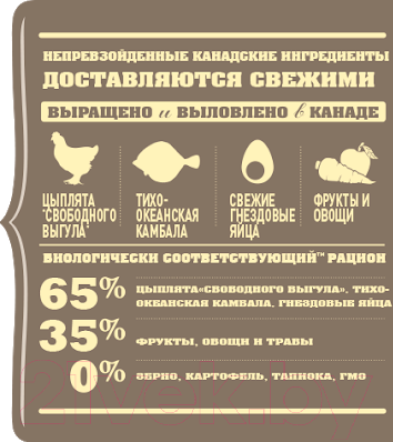 Изображение товара Сухой корм для собак Acana Light & Fit (11.4кг)