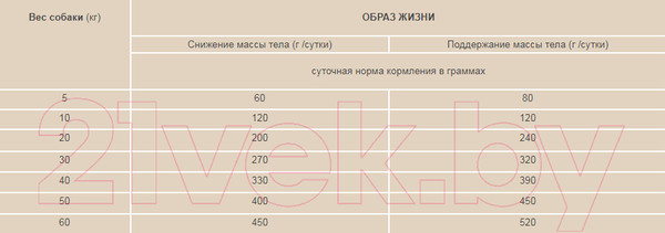 Изображение товара Сухой корм для собак Acana Light & Fit (11.4кг)