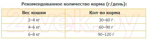 Изображение товара Сухой корм для кошек Pro Plan Delicate Lamb (10кг)