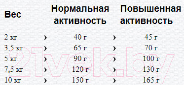 Изображение товара Сухой корм для собак Happy Dog Mini Africa. С мясом страуса / 61231 (4кг)