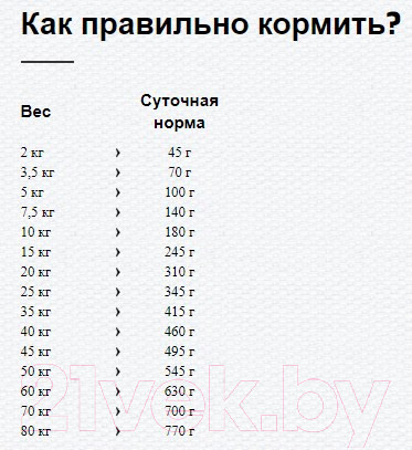 Изображение товара Сухой корм для собак Happy Dog NaturCroq Adult Lamb & Rice (15кг)