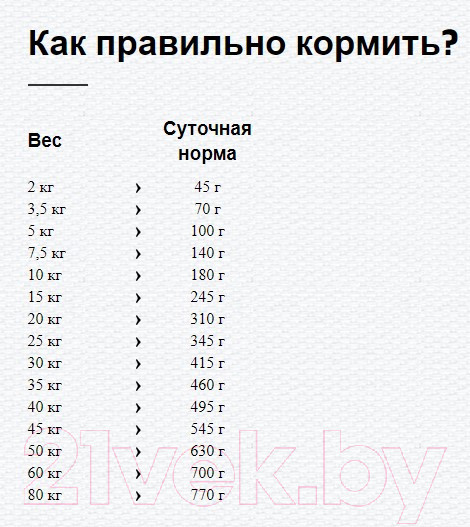 Изображение товара Сухой корм для собак Happy Dog Profi-Line High Energy 30/20 (20кг)