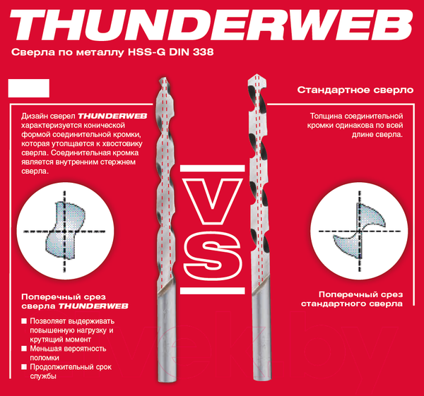 Изображение товара Сверло Milwaukee HSS-G 4932352367