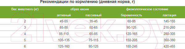 Изображение товара Сухой корм для кошек ТерраКот С перепелками TRK008 (2кг)