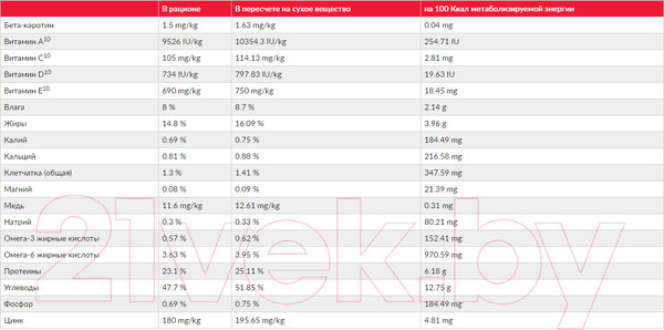 Изображение товара Сухой корм для собак Hill's Science Plan Adult Small & Miniature Sensitive Stomach & Skin (1.5кг)