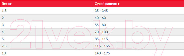 Изображение товара Сухой корм для собак Hill's Science Plan Adult Small & Miniature Sensitive Stomach & Skin (1.5кг)