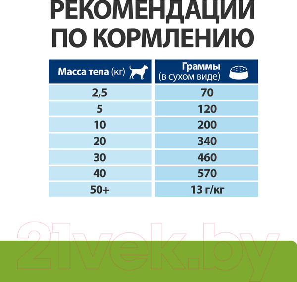 Изображение товара Сухой корм для собак Hill's Prescription Diet Metabolic Weight Managment (4кг)