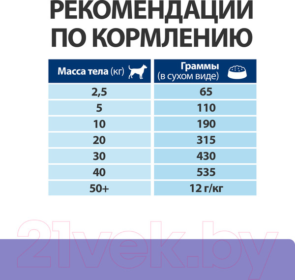 Изображение товара Сухой ветеринарный корм для собак Hill's Prescription Diet Digestive Care i/d Low Fat (1.5кг)