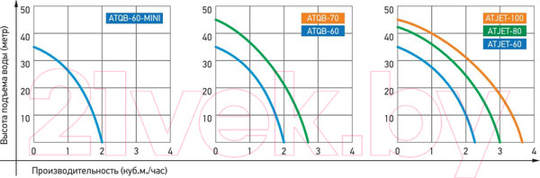Изображение товара Насосная станция Jemix ATJET-100