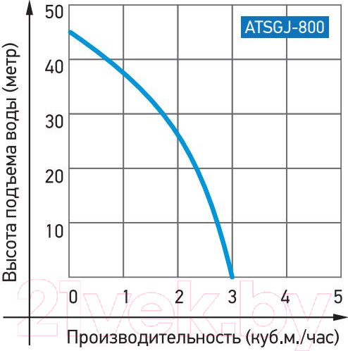 Изображение товара Насосная станция Jemix ATSGJ-800
