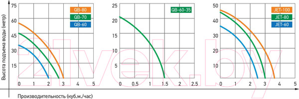 Изображение товара Поверхностный насос Jemix JET-100
