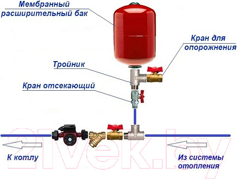 Изображение товара Расширительный бак Teplox РБ-12