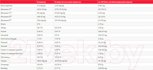 Изображение товара Сухой корм для кошек Hill's Science Plan Adult Oral Care (1.5кг)